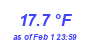 Milwaukee Weather Temperature Low Month