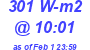 Milwaukee Weather Solar Radiation High Today