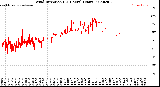 Milwaukee Weather Wind Direction<br>(24 Hours) (Raw)