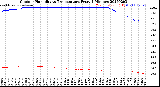 Milwaukee Weather Outdoor Humidity<br>vs Temperature<br>Every 5 Minutes