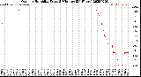 Milwaukee Weather Outdoor Humidity<br>Every 5 Minutes<br>(24 Hours)