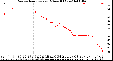 Milwaukee Weather Outdoor Temperature<br>per Minute<br>(24 Hours)