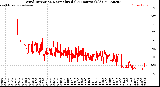 Milwaukee Weather Wind Direction<br>Normalized<br>(24 Hours) (Old)