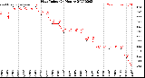 Milwaukee Weather Heat Index<br>(24 Hours)