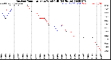 Milwaukee Weather Outdoor Temperature<br>vs Wind Chill<br>(24 Hours)