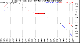 Milwaukee Weather Outdoor Temperature<br>vs Dew Point<br>(24 Hours)