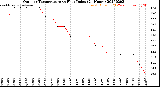 Milwaukee Weather Outdoor Temperature<br>vs Heat Index<br>(24 Hours)