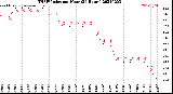 Milwaukee Weather THSW Index<br>per Hour<br>(24 Hours)