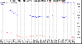 Milwaukee Weather Outdoor Humidity<br>vs Temperature<br>Every 5 Minutes