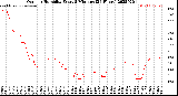 Milwaukee Weather Outdoor Humidity<br>Every 5 Minutes<br>(24 Hours)