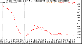 Milwaukee Weather Outdoor Temperature<br>vs Heat Index<br>per Minute<br>(24 Hours)