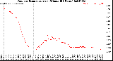 Milwaukee Weather Outdoor Temperature<br>per Minute<br>(24 Hours)