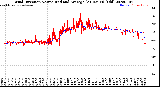 Milwaukee Weather Wind Direction<br>Normalized and Average<br>(24 Hours) (Old)