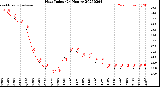 Milwaukee Weather Heat Index<br>(24 Hours)