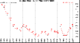 Milwaukee Weather Outdoor Humidity<br>(24 Hours)