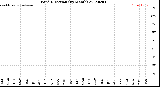 Milwaukee Weather Wind Direction<br>(By Month)