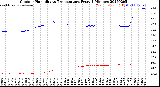 Milwaukee Weather Outdoor Humidity<br>vs Temperature<br>Every 5 Minutes