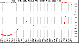 Milwaukee Weather Outdoor Humidity<br>Every 5 Minutes<br>(24 Hours)