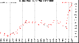 Milwaukee Weather Outdoor Humidity<br>(24 Hours)