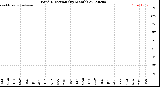 Milwaukee Weather Wind Direction<br>(By Month)