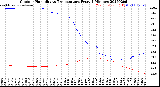 Milwaukee Weather Outdoor Humidity<br>vs Temperature<br>Every 5 Minutes