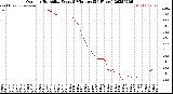 Milwaukee Weather Outdoor Humidity<br>Every 5 Minutes<br>(24 Hours)