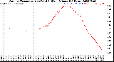 Milwaukee Weather Outdoor Temperature<br>vs Wind Chill<br>per Minute<br>(24 Hours)