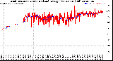 Milwaukee Weather Wind Direction<br>Normalized and Average<br>(24 Hours) (Old)