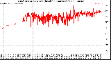 Milwaukee Weather Wind Direction<br>Normalized<br>(24 Hours) (Old)