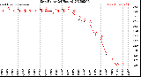 Milwaukee Weather Dew Point<br>(24 Hours)