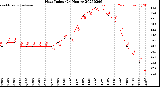 Milwaukee Weather Heat Index<br>(24 Hours)