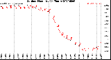 Milwaukee Weather Outdoor Humidity<br>(24 Hours)