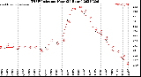 Milwaukee Weather THSW Index<br>per Hour<br>(24 Hours)