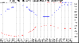 Milwaukee Weather Outdoor Humidity<br>vs Temperature<br>Every 5 Minutes