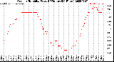 Milwaukee Weather Outdoor Humidity<br>Every 5 Minutes<br>(24 Hours)