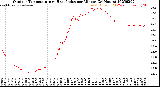 Milwaukee Weather Outdoor Temperature<br>vs Heat Index<br>per Minute<br>(24 Hours)