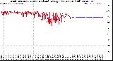 Milwaukee Weather Wind Direction<br>Normalized and Average<br>(24 Hours) (Old)