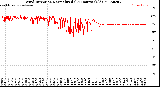 Milwaukee Weather Wind Direction<br>Normalized<br>(24 Hours) (Old)