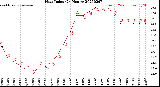 Milwaukee Weather Heat Index<br>(24 Hours)