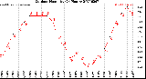 Milwaukee Weather Outdoor Humidity<br>(24 Hours)