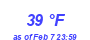 Milwaukee Weather Dewpoint High High Month