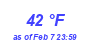 Milwaukee Weather Dewpoint High High Year