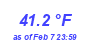 Milwaukee Weather Temperature High Month