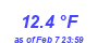 Milwaukee Weather Temperature Low Month