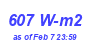 Milwaukee Weather Solar Radiation High Month