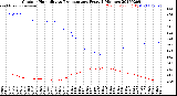 Milwaukee Weather Outdoor Humidity<br>vs Temperature<br>Every 5 Minutes