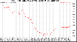 Milwaukee Weather Outdoor Humidity<br>Every 5 Minutes<br>(24 Hours)