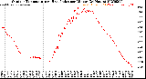 Milwaukee Weather Outdoor Temperature<br>vs Heat Index<br>per Minute<br>(24 Hours)