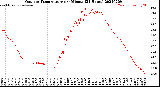 Milwaukee Weather Outdoor Temperature<br>per Minute<br>(24 Hours)