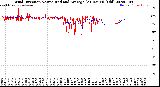 Milwaukee Weather Wind Direction<br>Normalized and Average<br>(24 Hours) (Old)